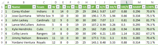 Where Fantasy Draft Software & Spreadsheets Go Wrong - Razzball